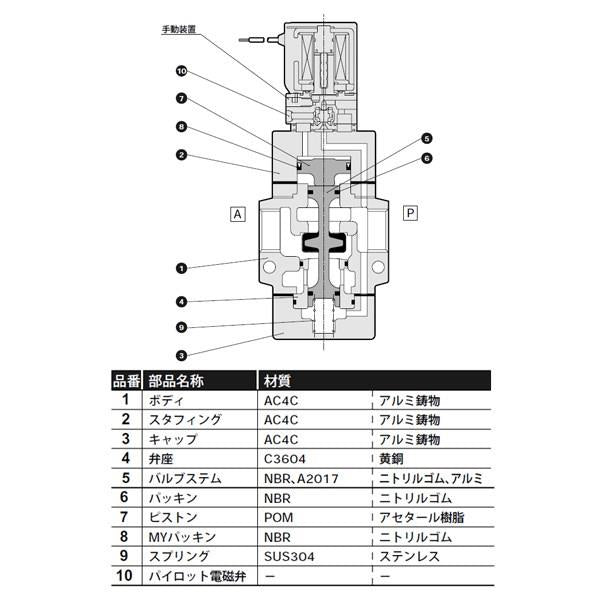 内部パイロット式3ポート弁 電磁弁搭載形 ＜NP13＞