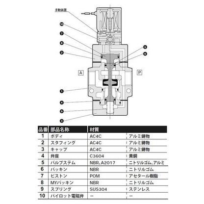 内部パイロット式3ポート弁 電磁弁搭載形 ＜NP13＞