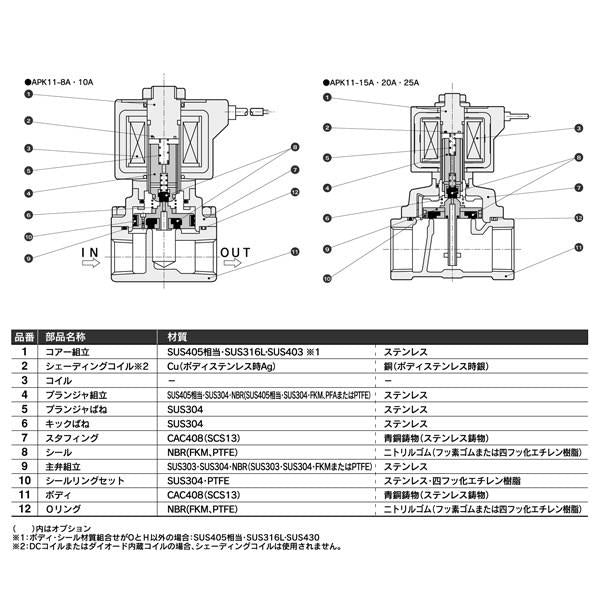 パイロットキック式2ポート電磁弁(ピストン駆動) ＜APK11＞