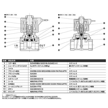 パイロットキック式2ポート電磁弁(ピストン駆動) ＜APK11＞