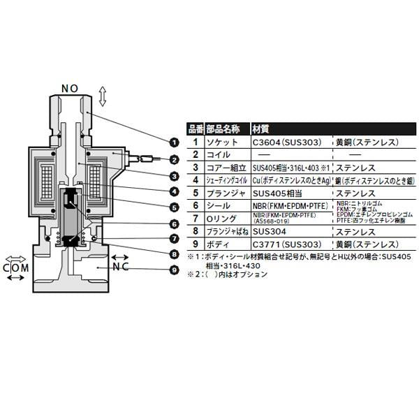 直動式3ポート電磁弁 ＜AG41-03＞