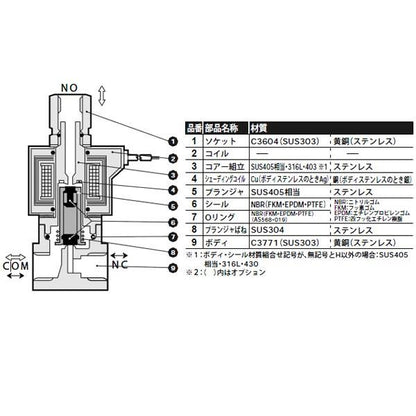 直動式3ポート電磁弁 ＜AG41-03＞