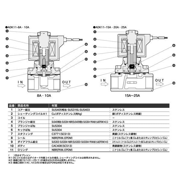 パイロットキック式2ポート電磁弁(ダイアフラム駆動) ＜ADK11＞