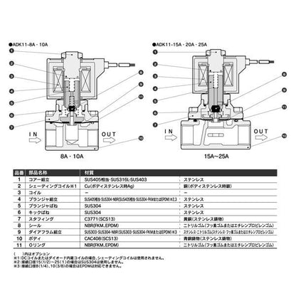 パイロットキック式2ポート電磁弁(ダイアフラム駆動) ＜ADK11＞