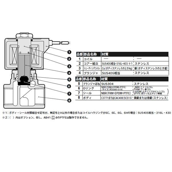 直動式2ポート電磁弁 ＜AB41-03-4-＞