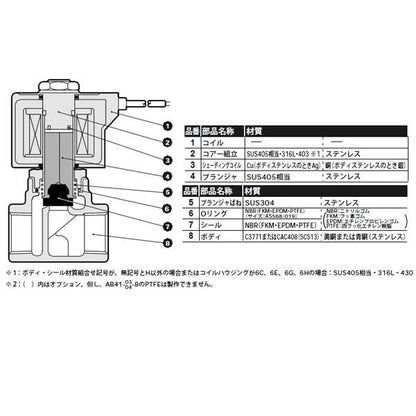 直動式2ポート電磁弁 ＜AB41-03-4-＞