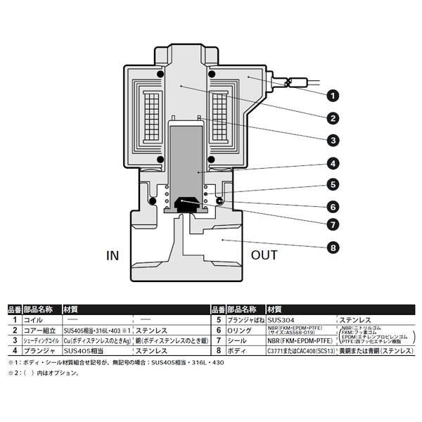 直動式2ポート電磁弁 ＜AB31-02-3-＞
