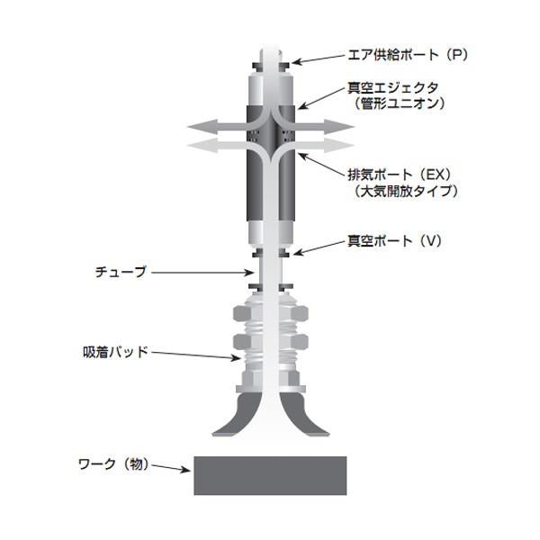 エジェクタシステム対応タイプ　角型タイプ　＜VSB＞