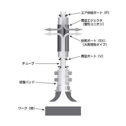 エジェクタシステム対応タイプ　角型タイプ　＜VSB＞