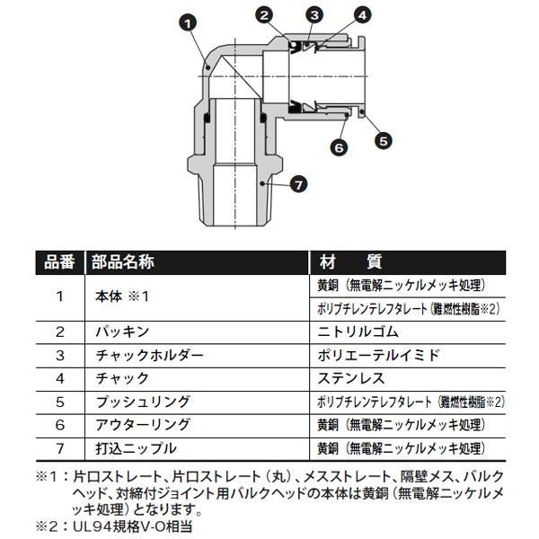 ニュージョイント ブランクプラグ ＜GWP-B＞