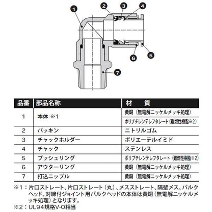 ニュージョイント 両口チーズ ＜GWT＞