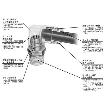 ニュージョイント 異形接続プラグ ＜GWP-0＞