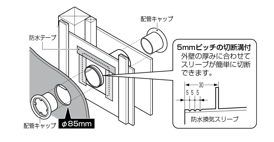 防水換気スリーブセット ＜PYSB＞