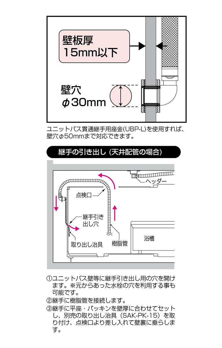ユニットバス貫通継手 Sタイプ継手 ＜SEUB-13A-15＞