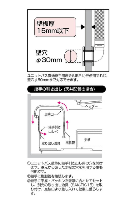 ユニットバス貫通継手 Sタイプ継手 ＜SEUB-13A-15＞