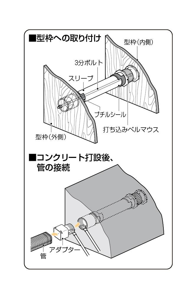 打ち込みスリーブ(免震ピット 擁壁用貫通スリーブ) ＜TSB-400＞