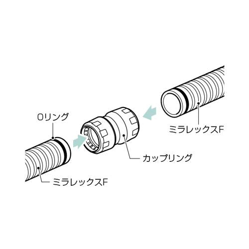 ミラレックスF用カップリング ＜FEC＞
