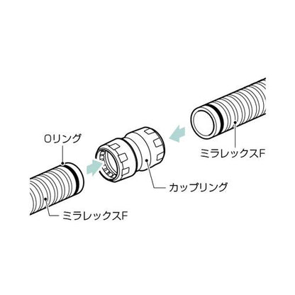 ミラレックスF用カップリング ＜FEC＞