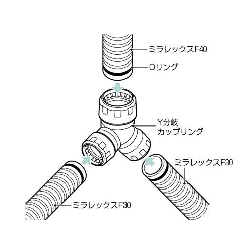ミラレックスF用Y分岐カップリング ＜FECY-3040＞