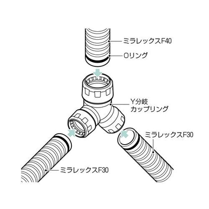 ミラレックスF用Y分岐カップリング ＜FECY-3040＞