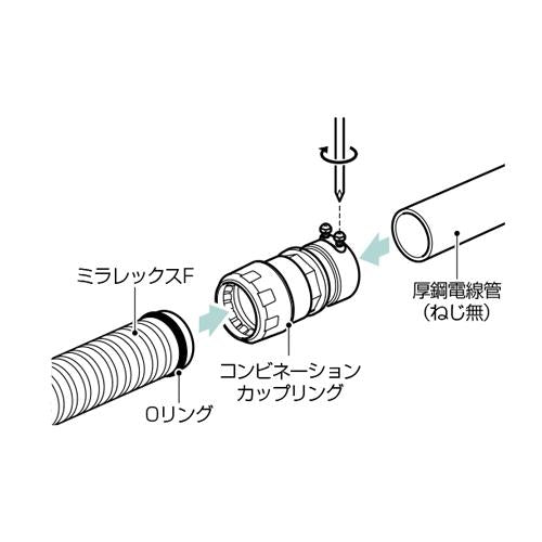 コンビネーションカップリング ＜FEGN-B＞