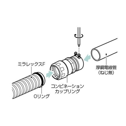 コンビネーションカップリング ＜FEGN-B＞