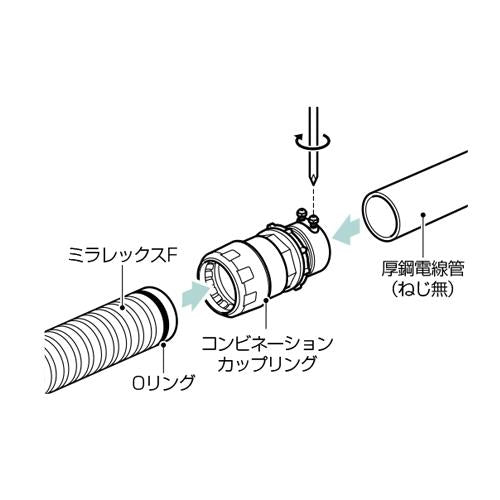 コンビネーションカップリング ＜FEGN-DB＞