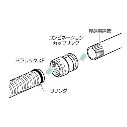 コンビネーションカップリング ＜FEGP-B＞