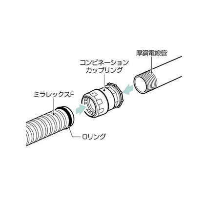 コンビネーションカップリング ＜FEGP-DB＞
