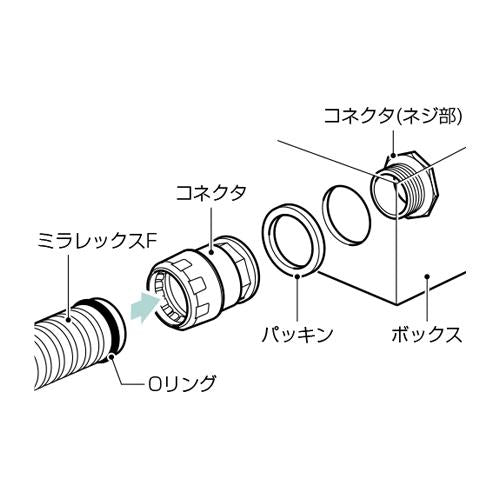 ミラレックスF用コネクタ ＜FEK＞