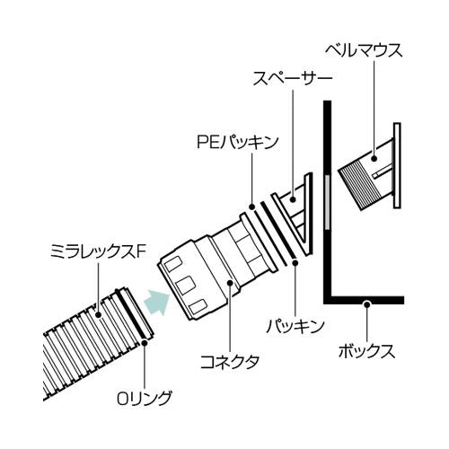ミラレックスF用斜めコネクタ(30°) ＜FEKN-B＞