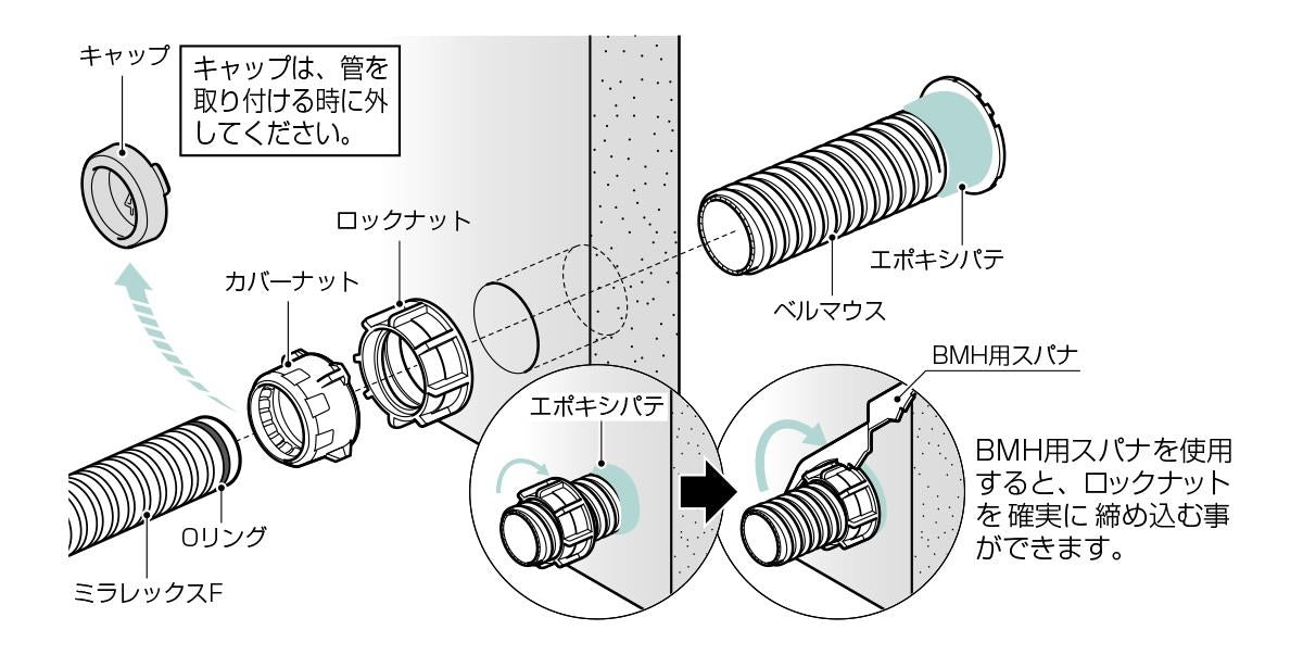 スリーブコネクタ ＜FEKS＞