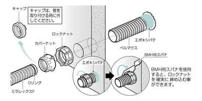 スリーブコネクタ 防水パッキン付 ＜FEKS-P＞
