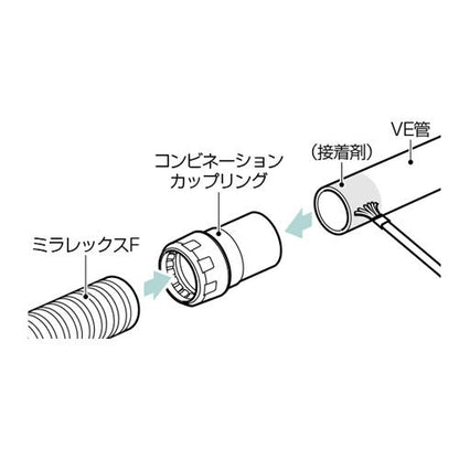 コンビネーションカップリングクイック ＜FEVE-A＞