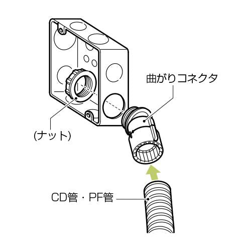 曲がりコネクタ(30°)PF管用 ＜FNK-GM＞