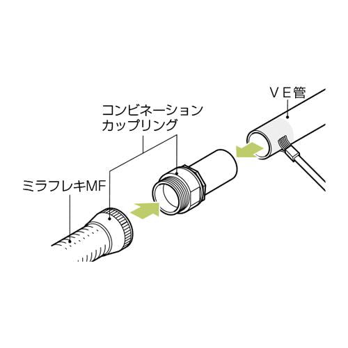 コンビネーションカップリング ＜FPVE-F＞