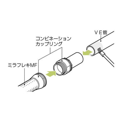 コンビネーションカップリング ＜FPVE-F＞