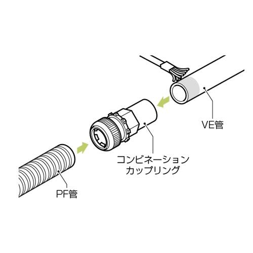 コンビネーションカップリング ＜FPVE-Y＞