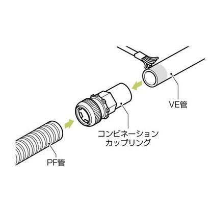 コンビネーションカップリング ＜FPVE-Y＞