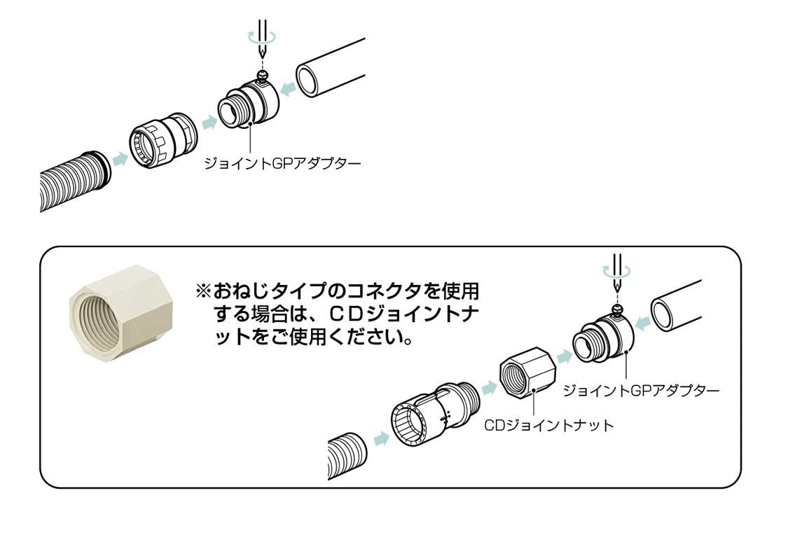 ジョイントGPアダプター(おねじタイプ)ライニング鋼管用 ＜JANLP-B＞