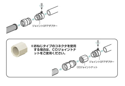 ジョイントGPアダプター(おねじタイプ)ライニング鋼管用 ＜JANLP-B＞