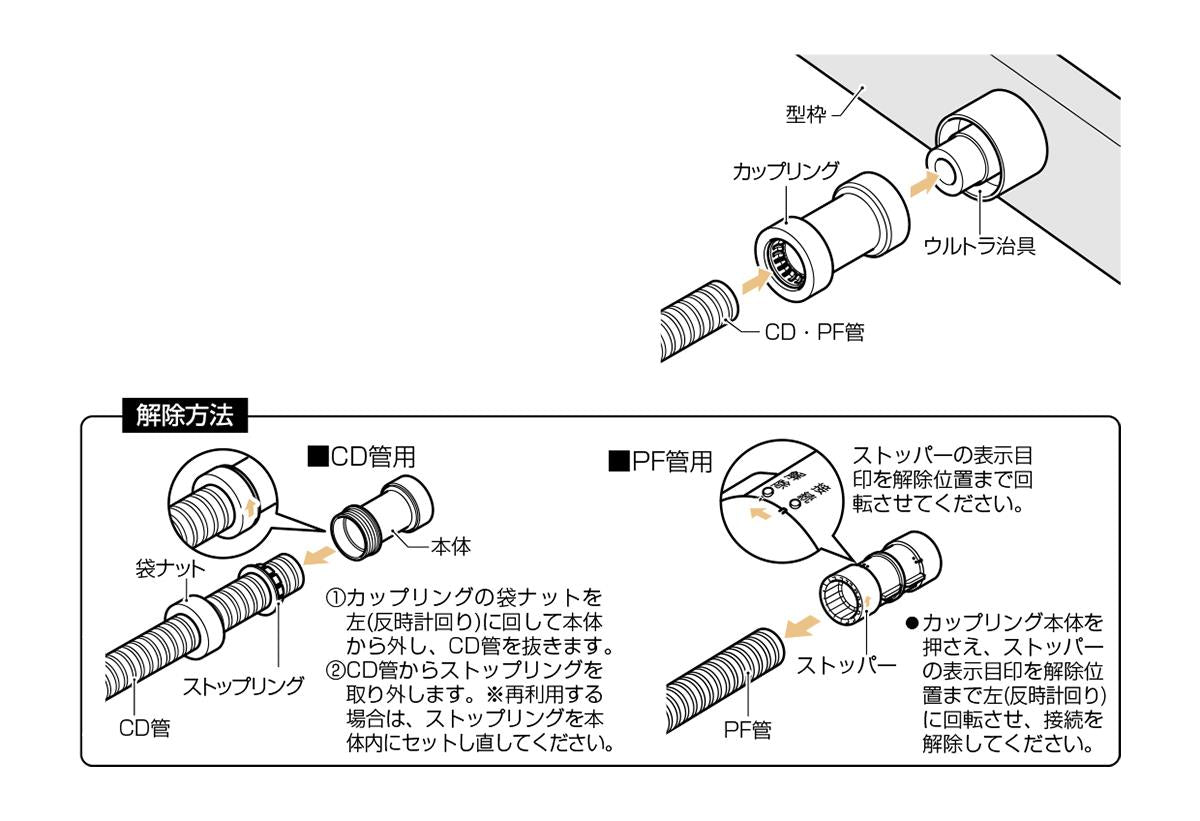 カップリング(ウルトラ治具取付用)PF管用 ＜MFSC-GPC＞