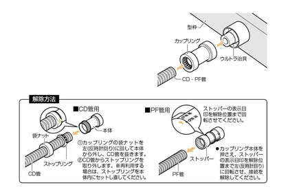 カップリング(ウルトラ治具取付用)PF管用 ＜MFSC-GPC＞