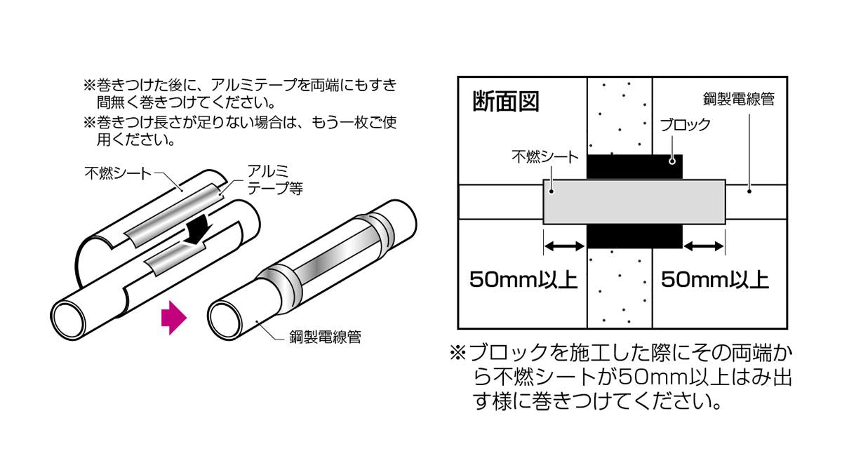 不燃シート(鋼製電線管用) ＜MTKB-BSA4＞