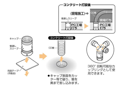 管通しスリーブ(PC板用) ＜PCK-D＞