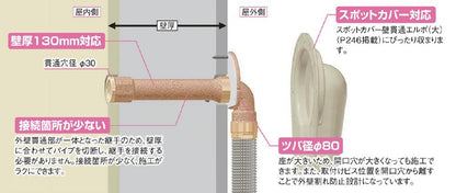 WL75型 壁貫通水栓エルボ ＜WL75-1313C-130-S＞