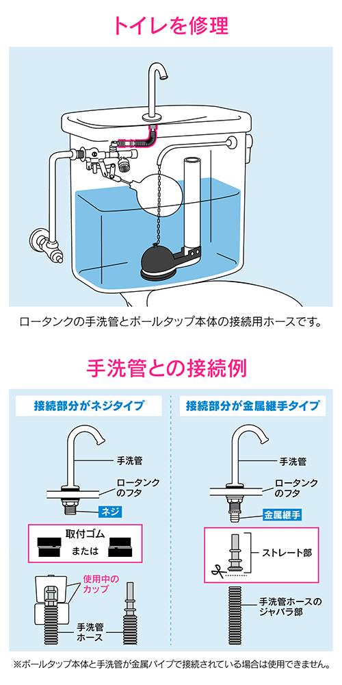 ロータンク手洗管ホース ＜GA-NG005＞