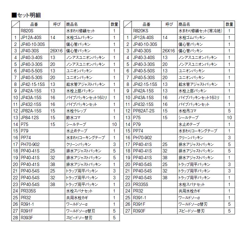水まわり修繕セット ＜R820S＞