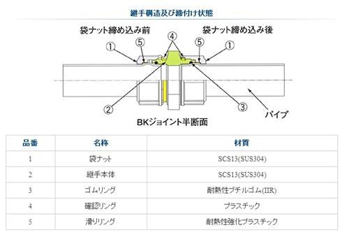 絶縁ユニオン(塩化ビニルライニング鋼管用) ＜IUV＞