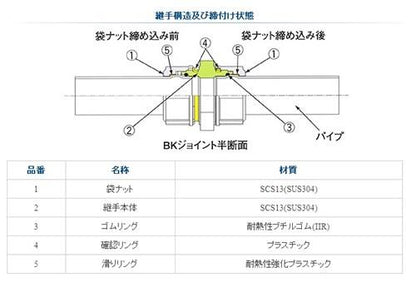 絶縁ユニオン(塩化ビニルライニング鋼管用) ＜IUV＞